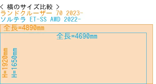 #ランドクルーザー 70 2023- + ソルテラ ET-SS AWD 2022-